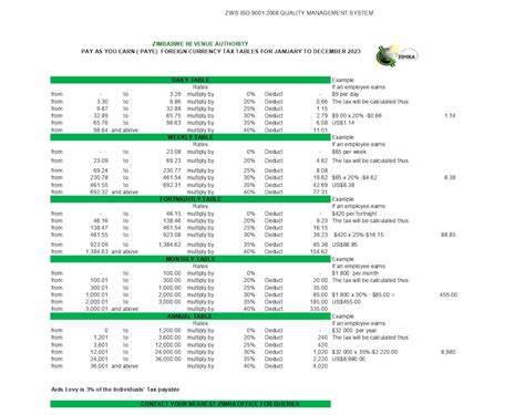 zimra tax tables 2024 usd|ZIMBABWE REVENUE AUTHORITY ZWL PAY AS YOU EARN .